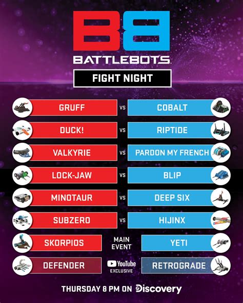 r/battlebots on Reddit: How to access all of Season 6 from .